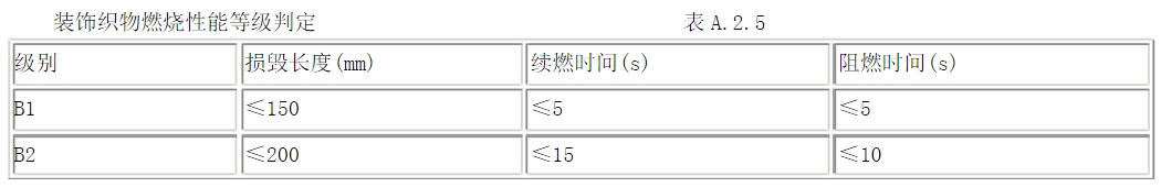 酒店用什么窗簾？在選購酒店窗簾要注意哪些方面？