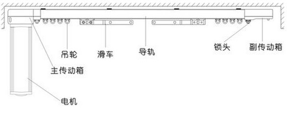 開啟智能時代，電動窗簾選購大揭秘